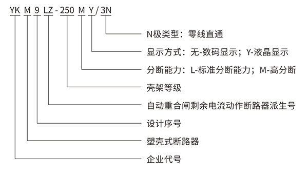 型号解釋及定義.jpg