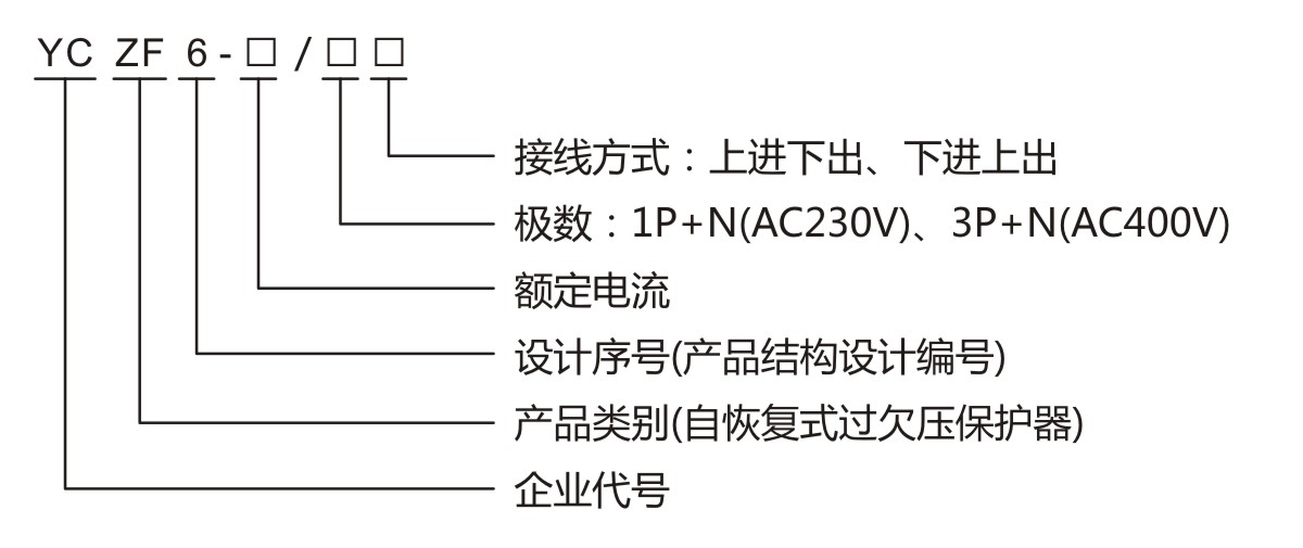 型号及其含義.jpg