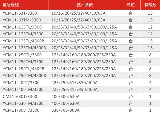 B二級配電(diàn)系列.jpg