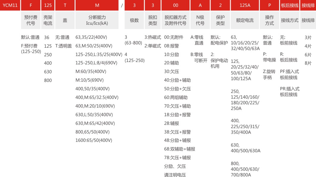 B二級配電(diàn)系列.jpg