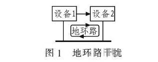 PCB<a href=http://1kangkang.com/pcb/ target=_blank class=infotextkey>設計</a>：地線的干擾與抑制