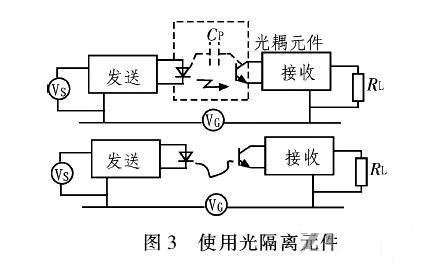 PCB<a href=http://1kangkang.com/pcb/ target=_blank class=infotextkey>設計</a>：地線的干擾與抑制