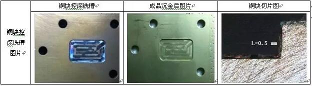 表10 銅塊控深銑槽、沉金及切片圖示