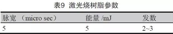 表8 成型控深銑槽、激光燒樹脂及噴砂后圖示